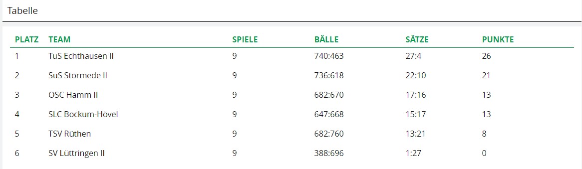 2023 Volleyball Tabelle 01